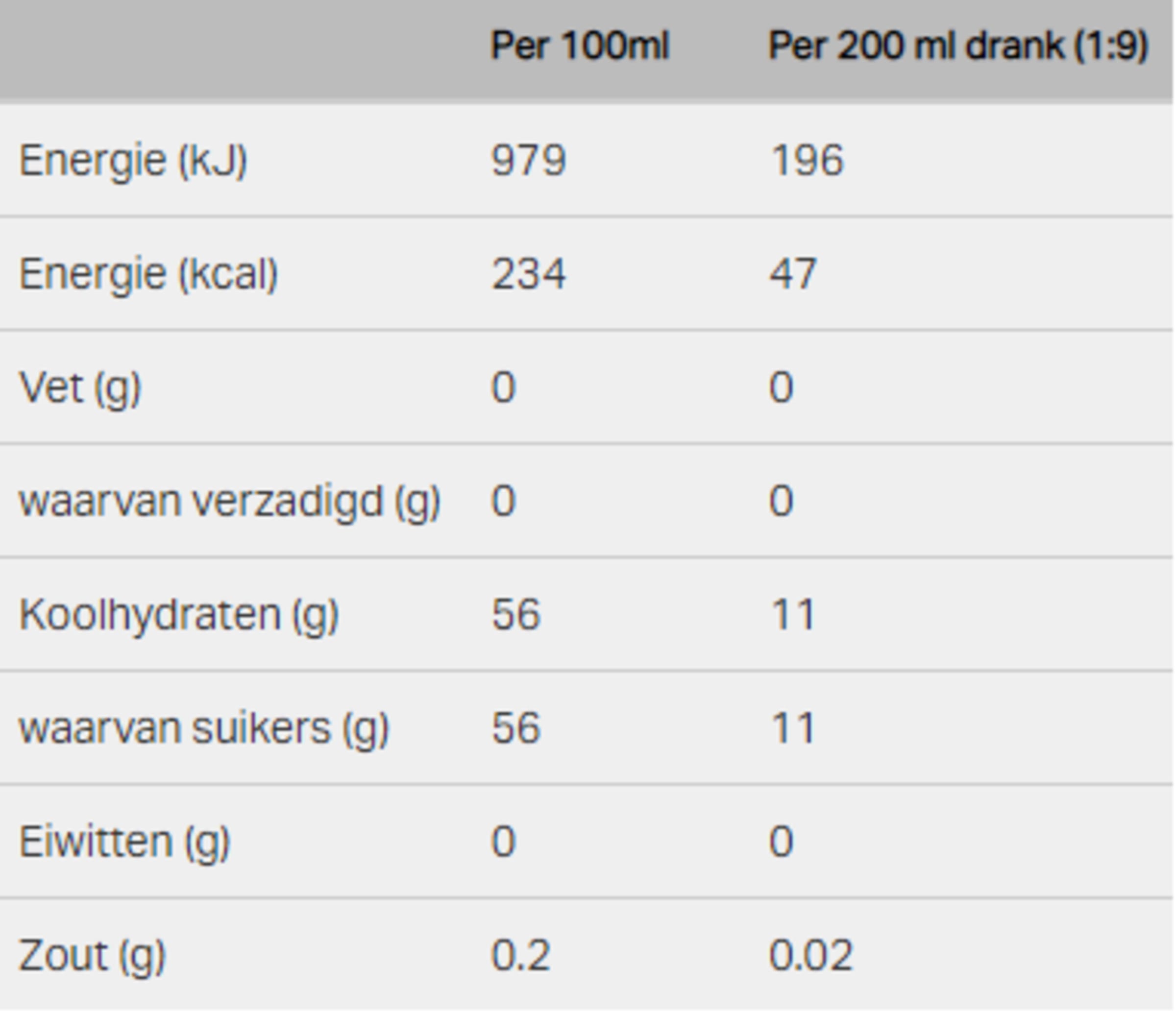 Nutrition info for this product.