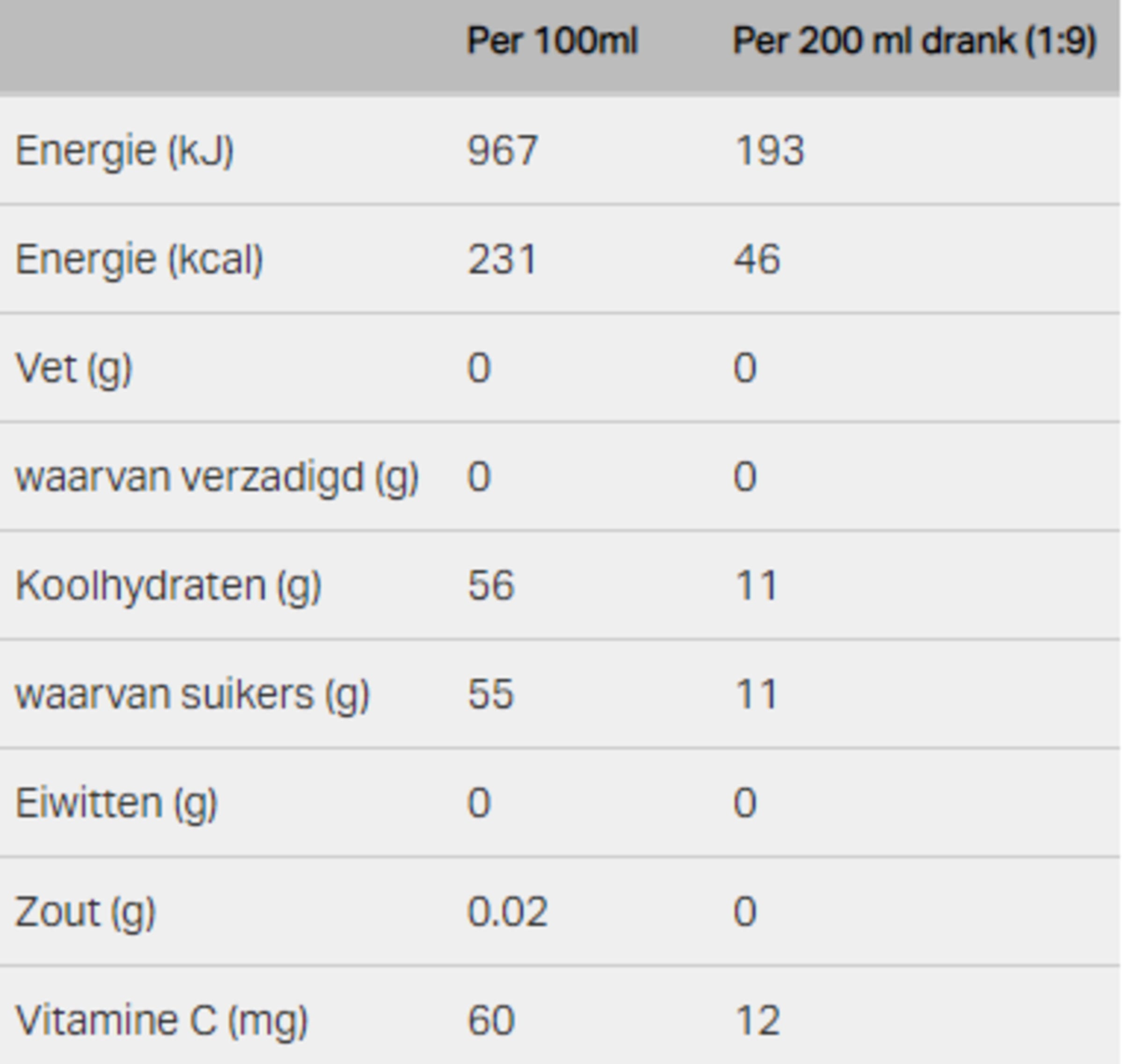 Nutrition info for this product.