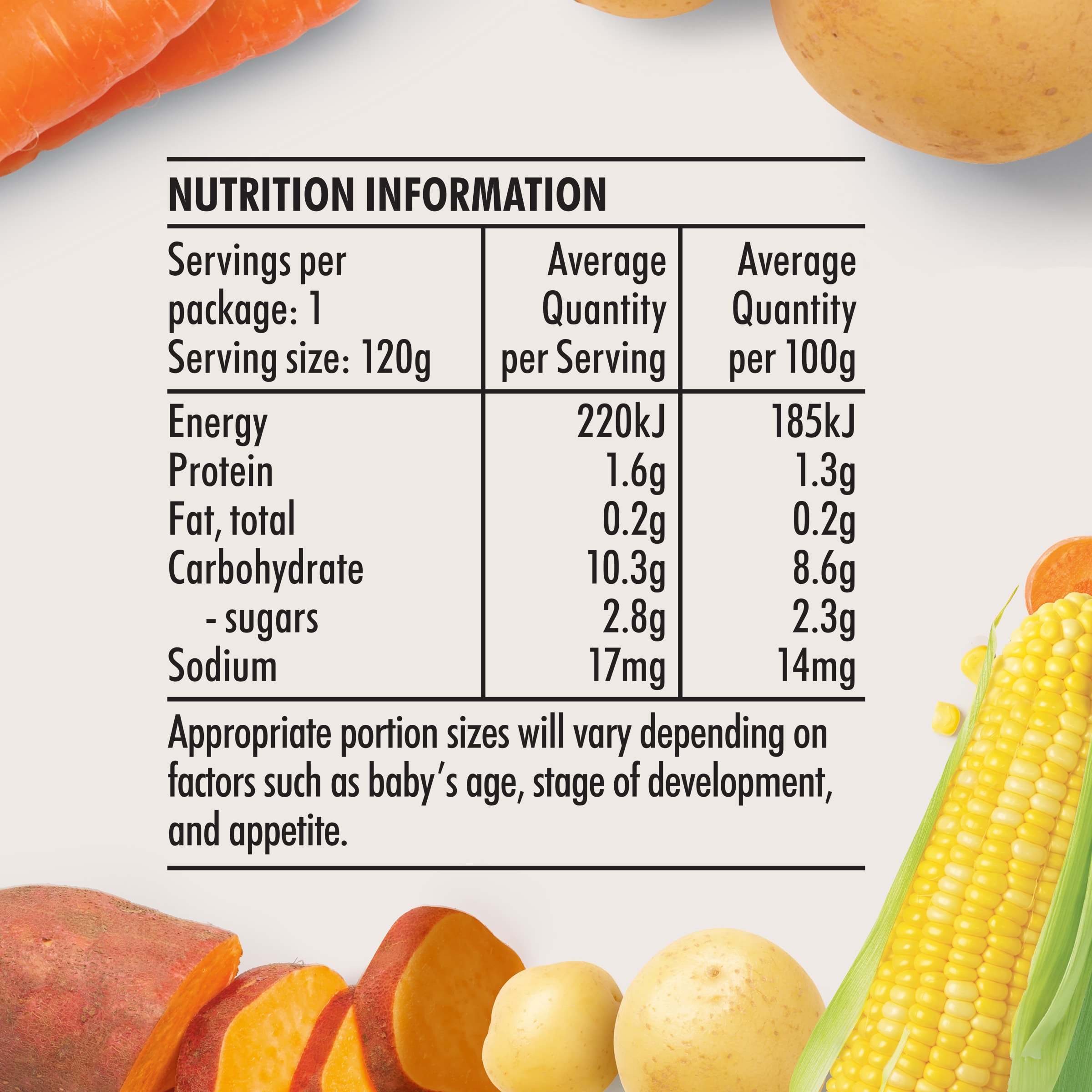 Nutrition info for this product.