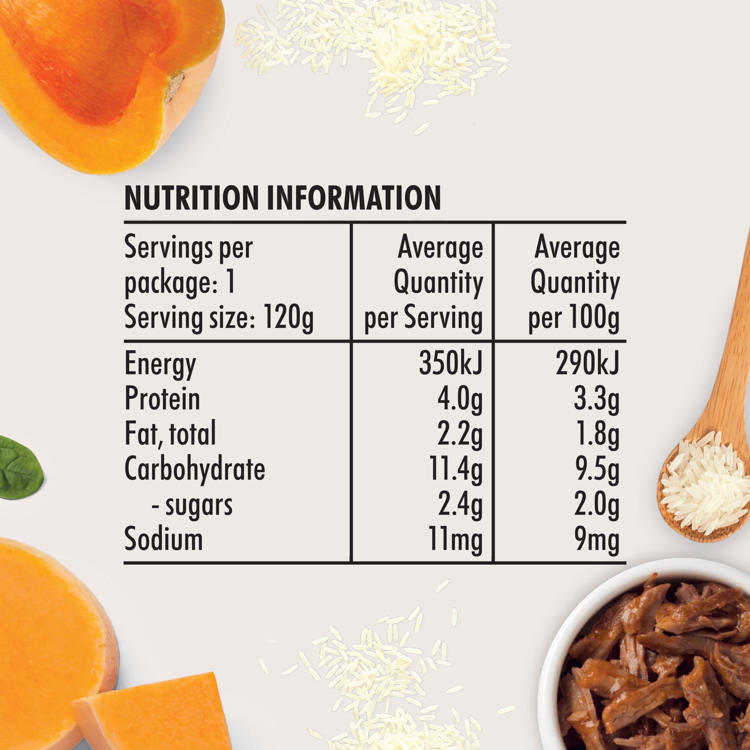 Nutrition info for this product.