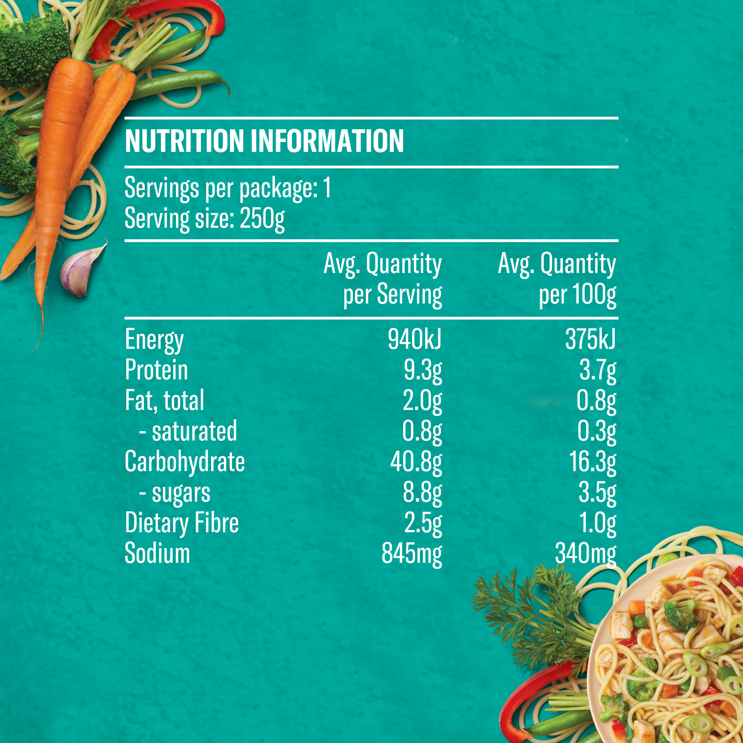 Nutrition info for this product.
