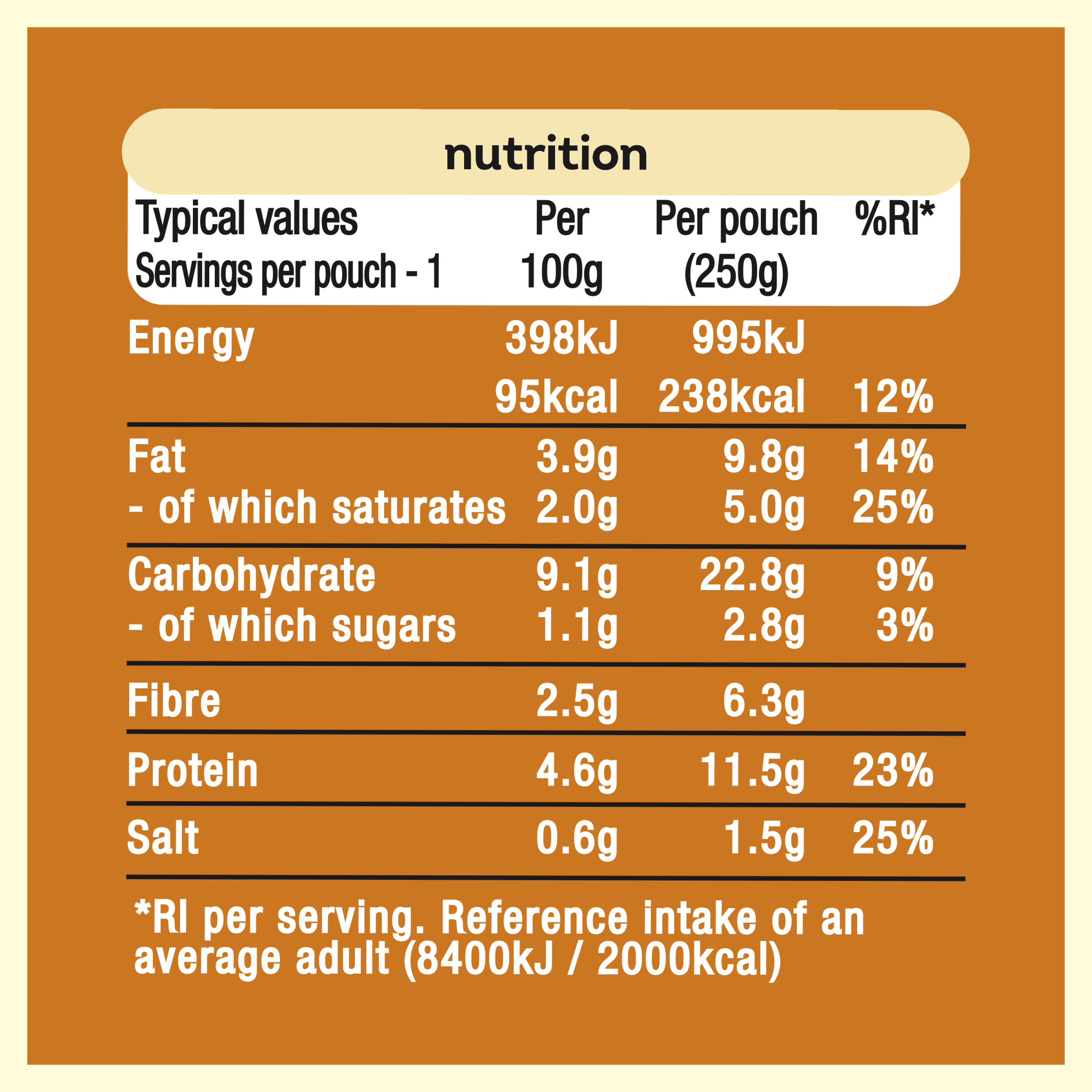 Nutrition info for this product.