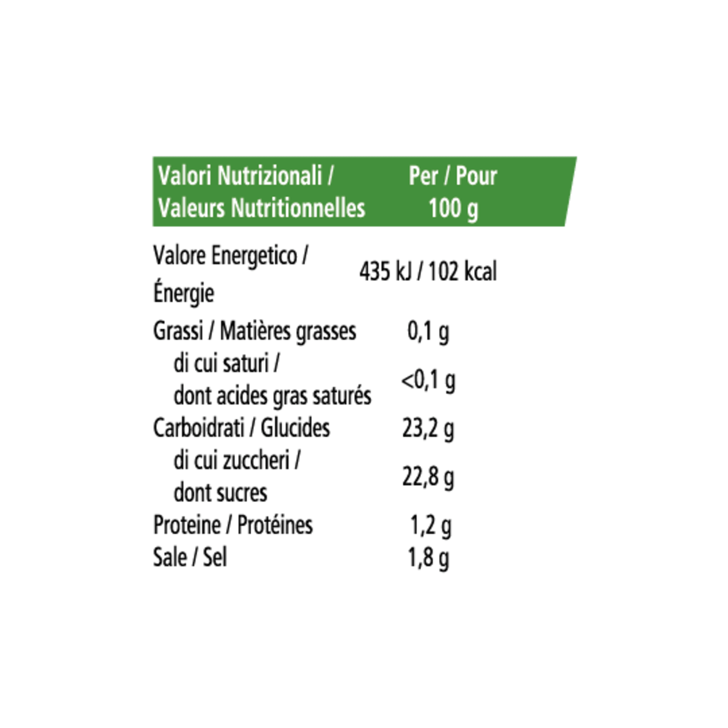 Nutrition info for this product.