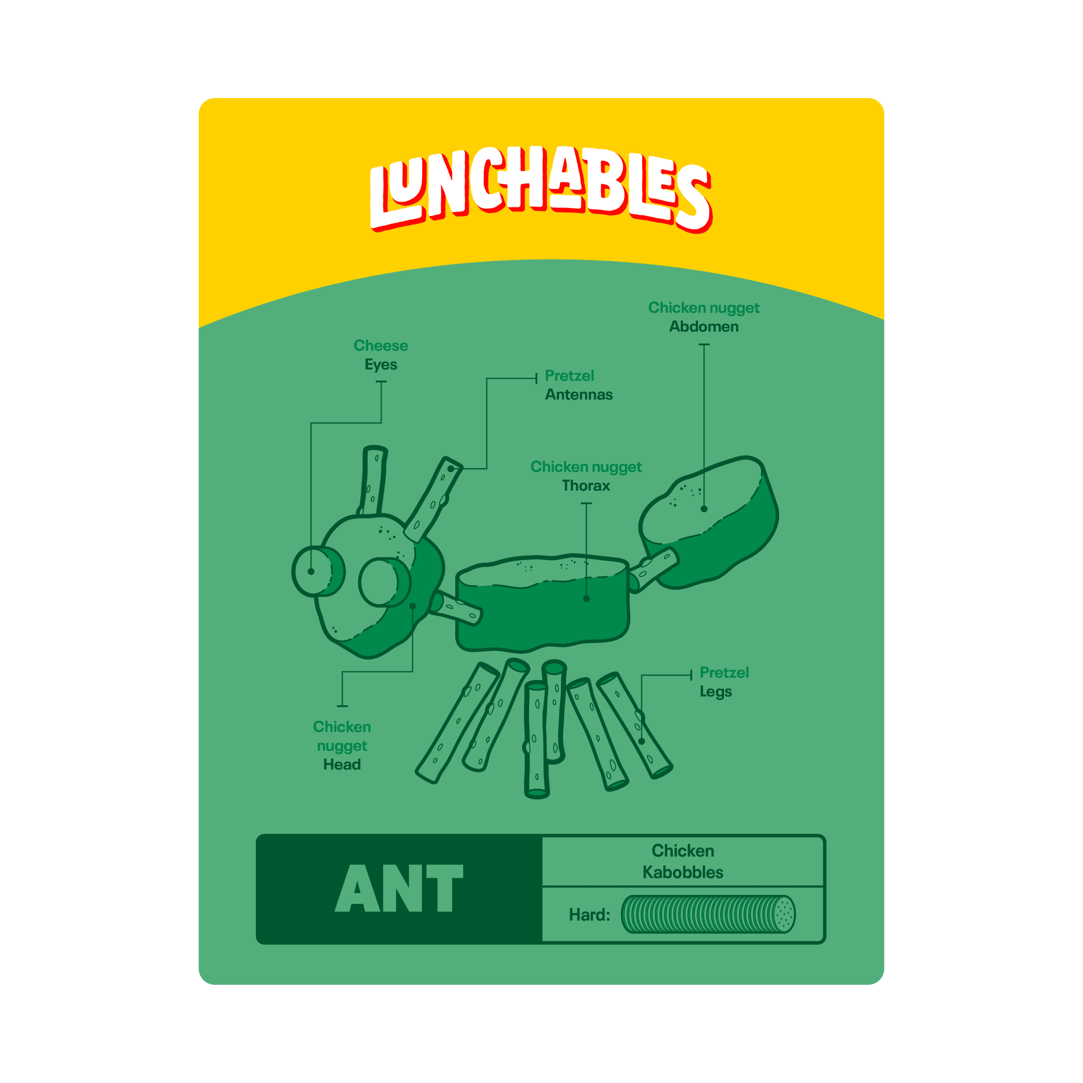 Diagram of a Lunchables ant made of cheese, chicken nuggets, pretzels, and kabobbles.