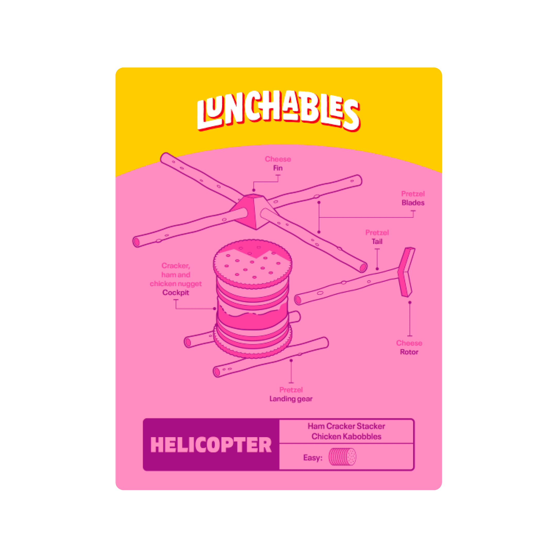Diagram of a Lunchables "Helicopter" made of crackers, cheese, pretzels, and chicken.