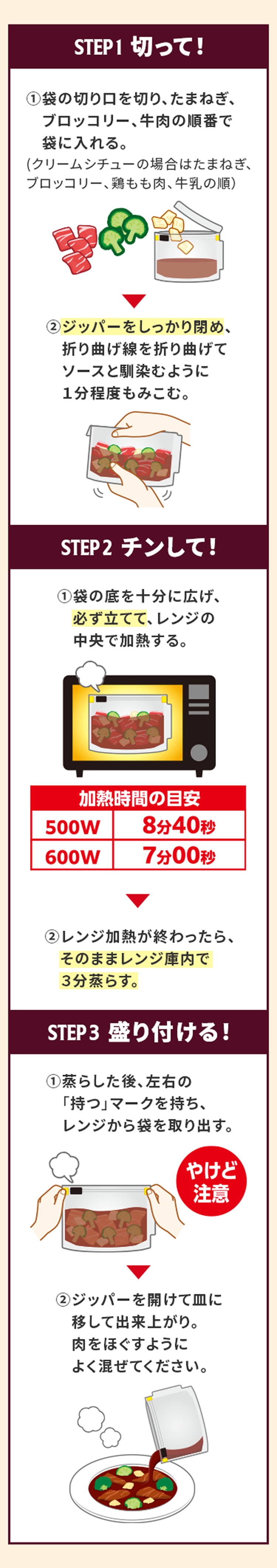 袋に具材を入れて、レンジで加熱し、盛り付けるまでの3つの調理工程を解説した日本語のインフォグラフィック。