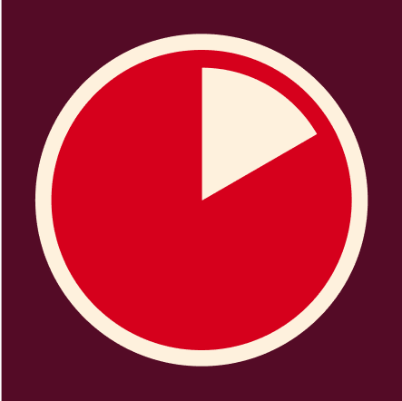 A visual representation of a 10-minute timer. The pie chart shows approximately one-quarter as off-white, against the larger red portion. This indicates that a small portion of the 10 minutes has elapsed.