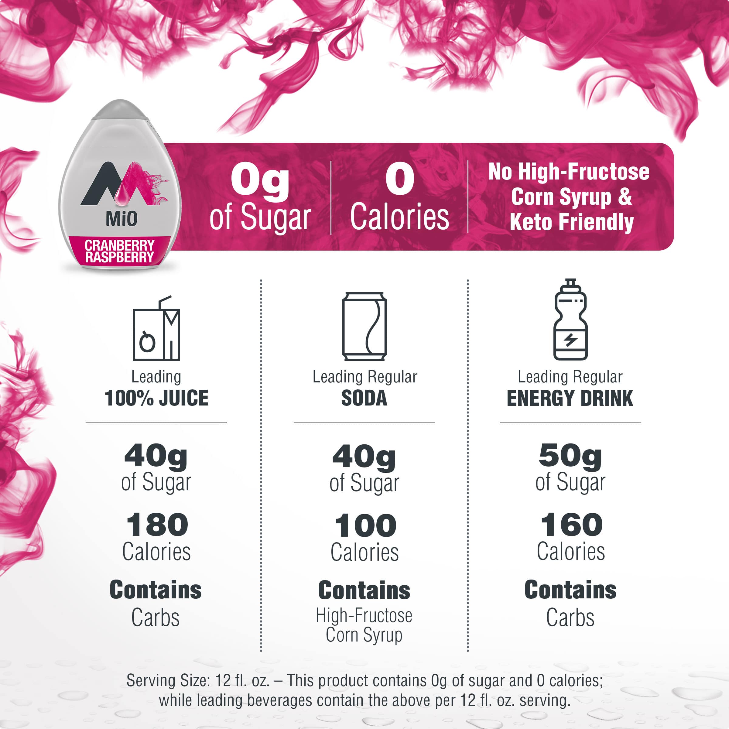 Cranberry Raspberry Naturally Flavored Liquid Water Enhancer