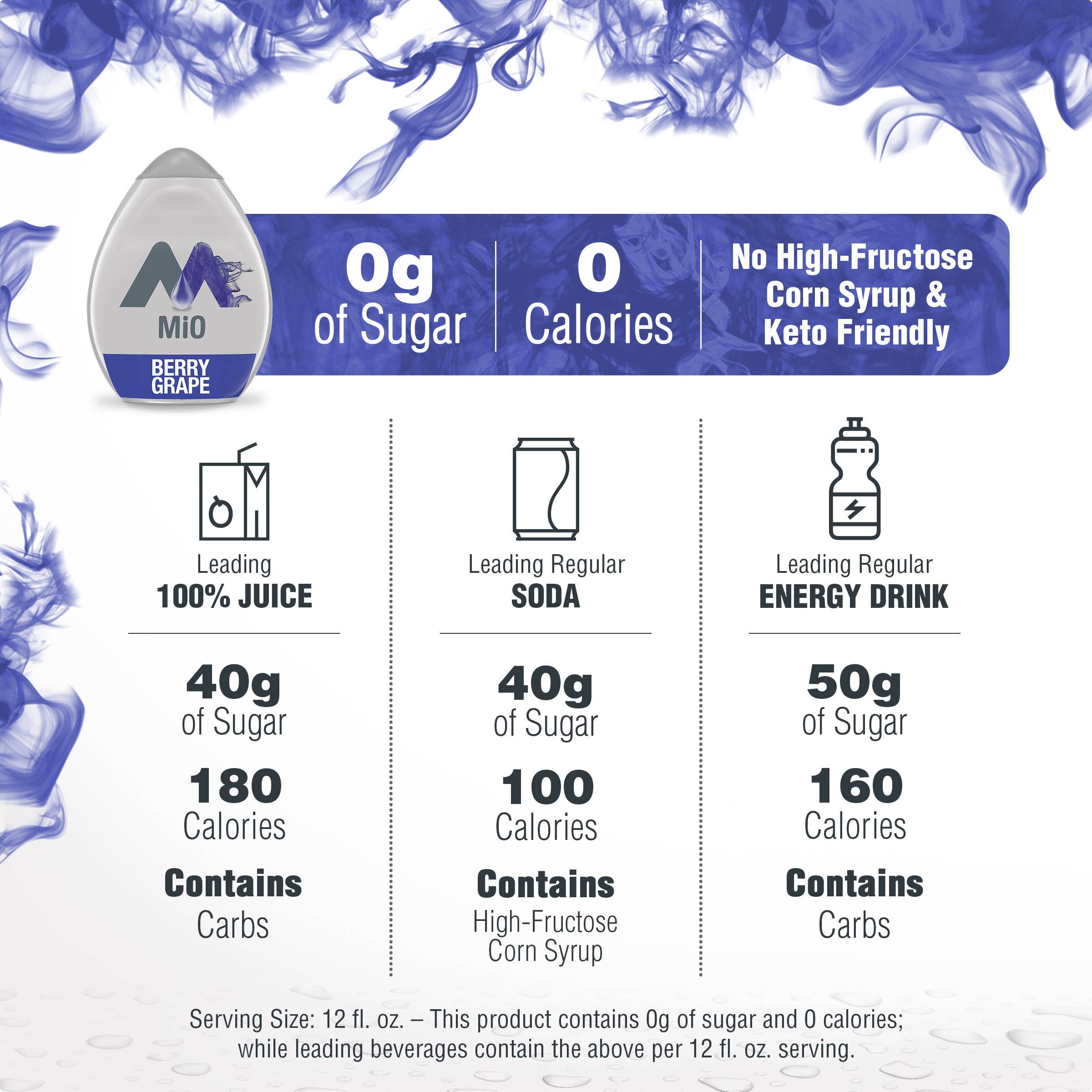 Berry Grape Naturally Flavored Liquid Water Enhancer