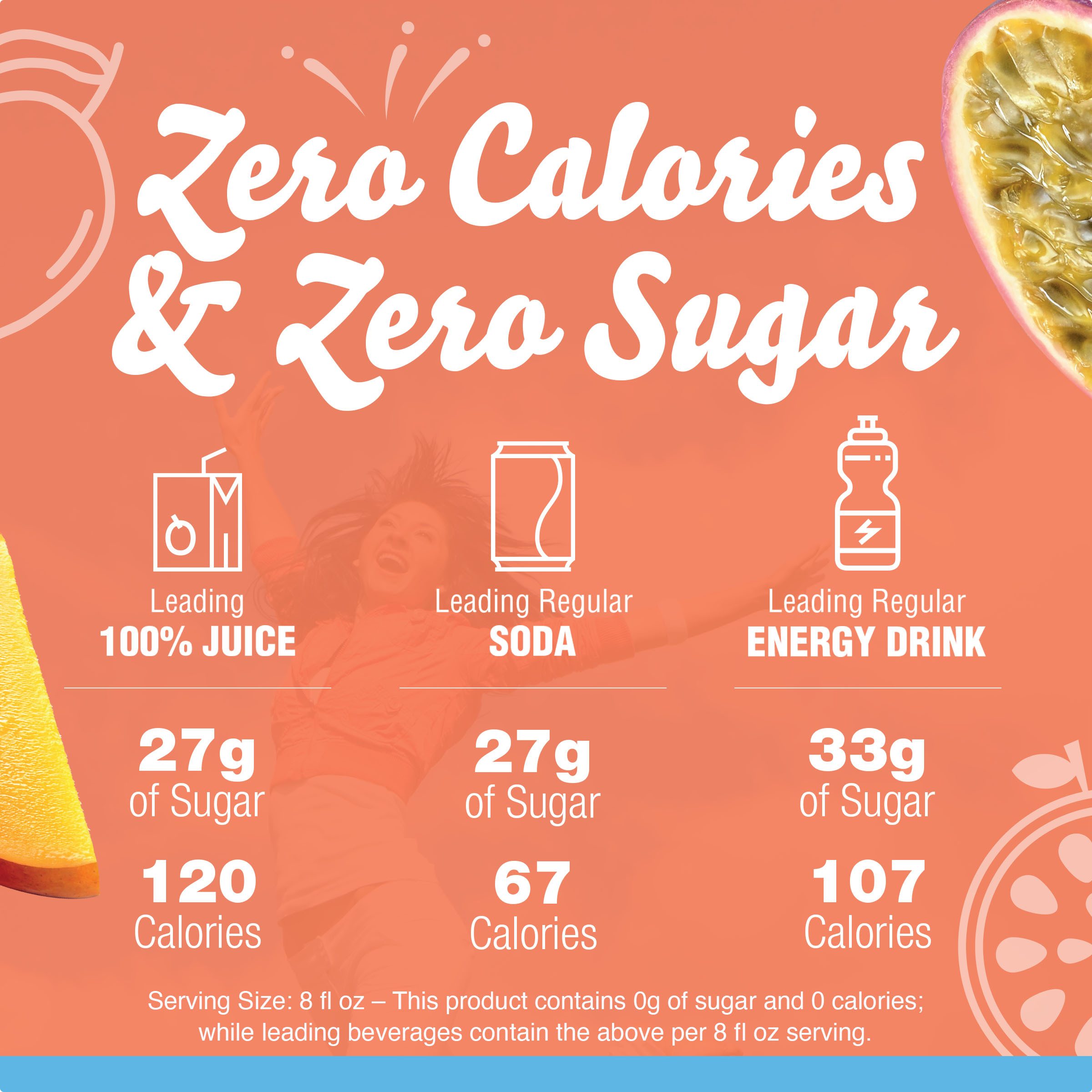 Mango Passionfruit Naturally Flavored Drink Mix