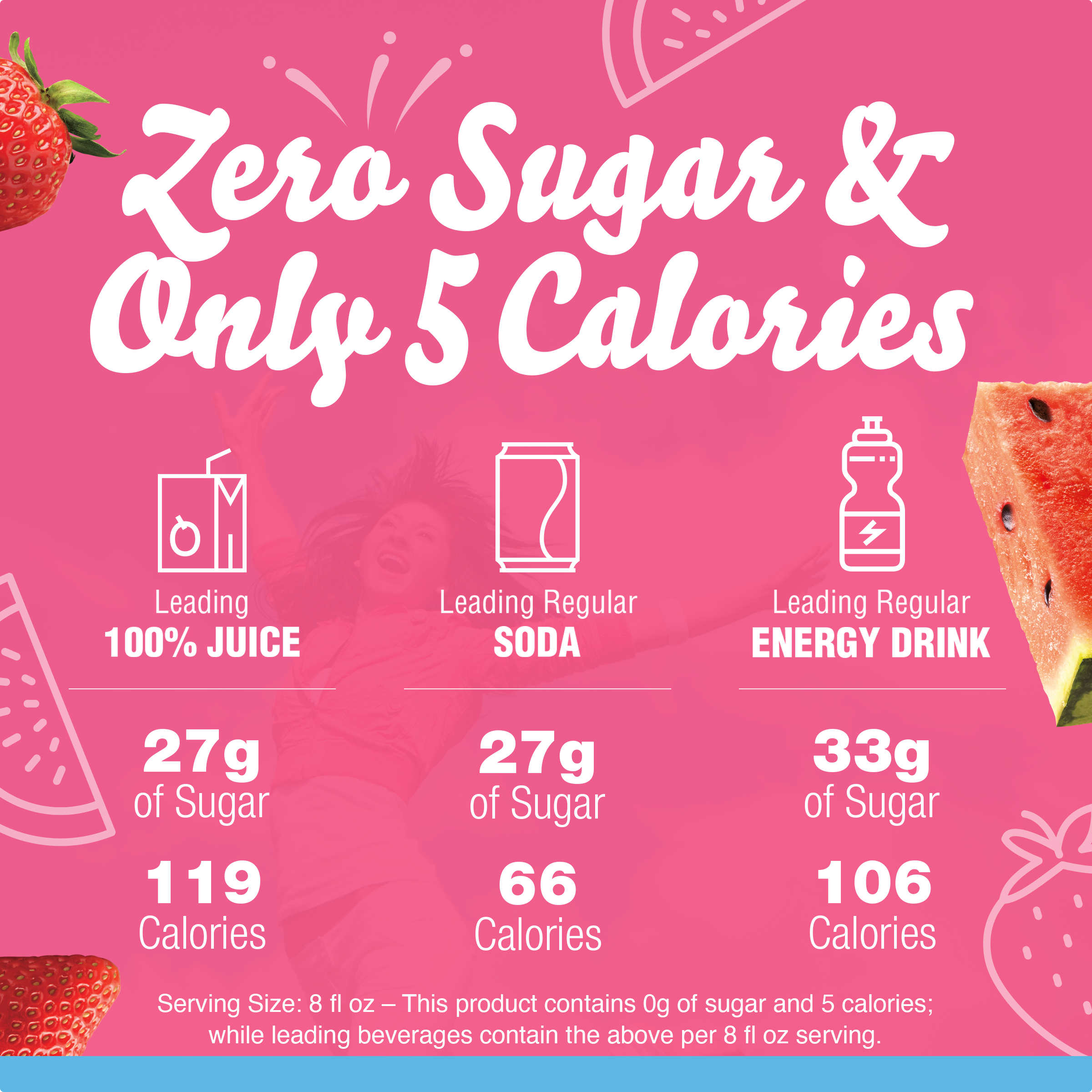 Strawberry Watermelon Artificially Flavored Powdered Drink Mix
