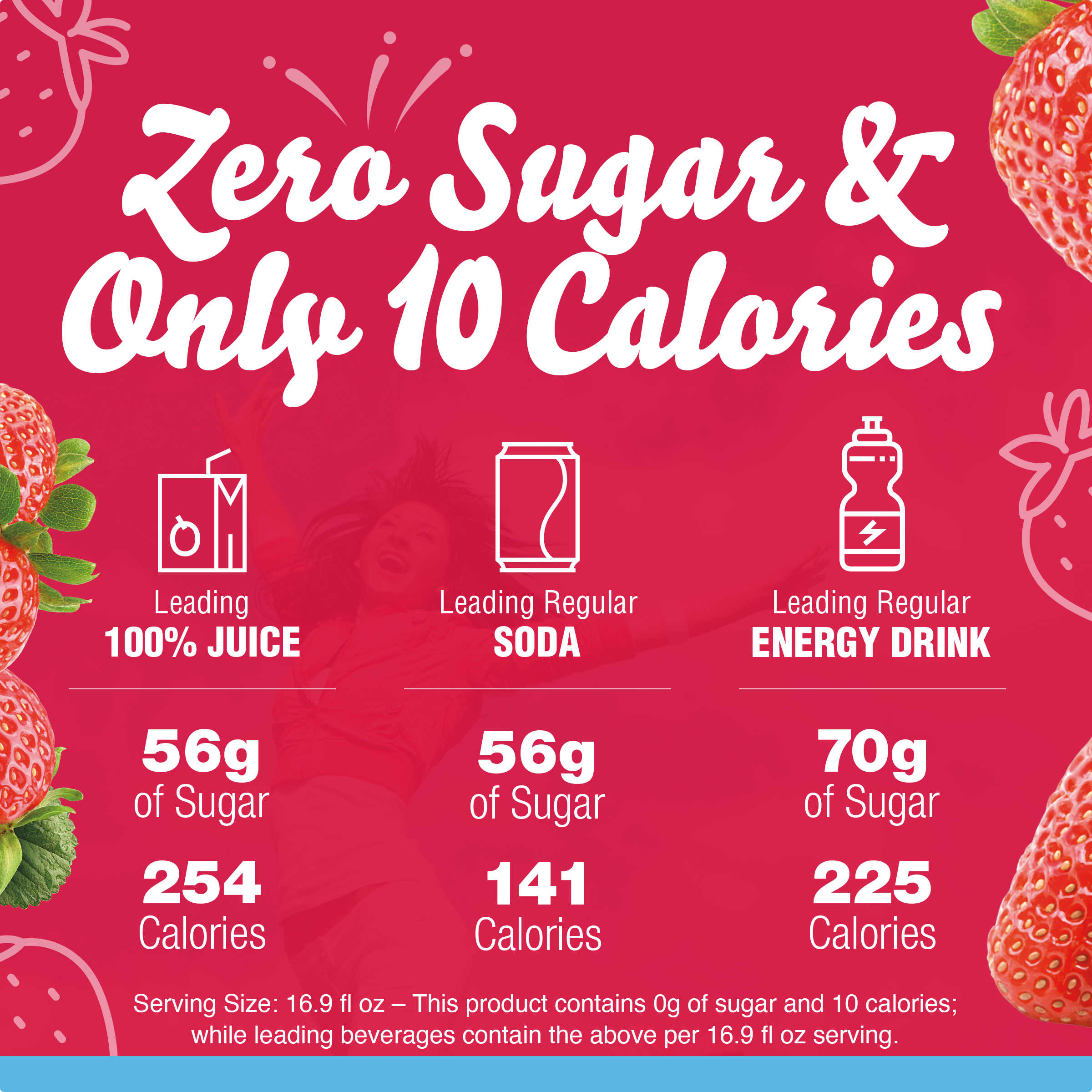 Wild Strawberry Artificially Flavored Powdered Drink Mix with Caffeine