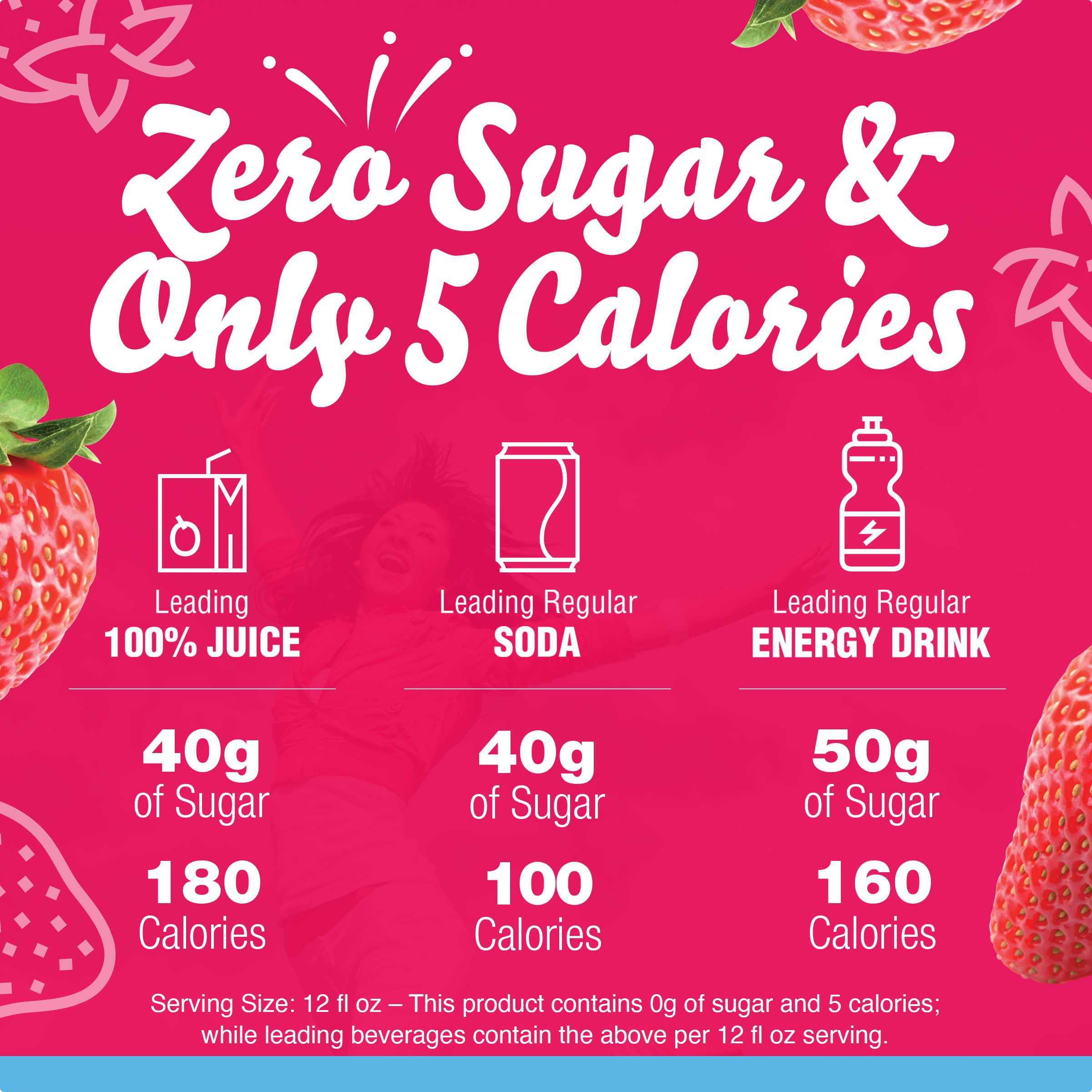 Wild Strawberry Artificially Flavored Powdered Drink Mix with Caffeine