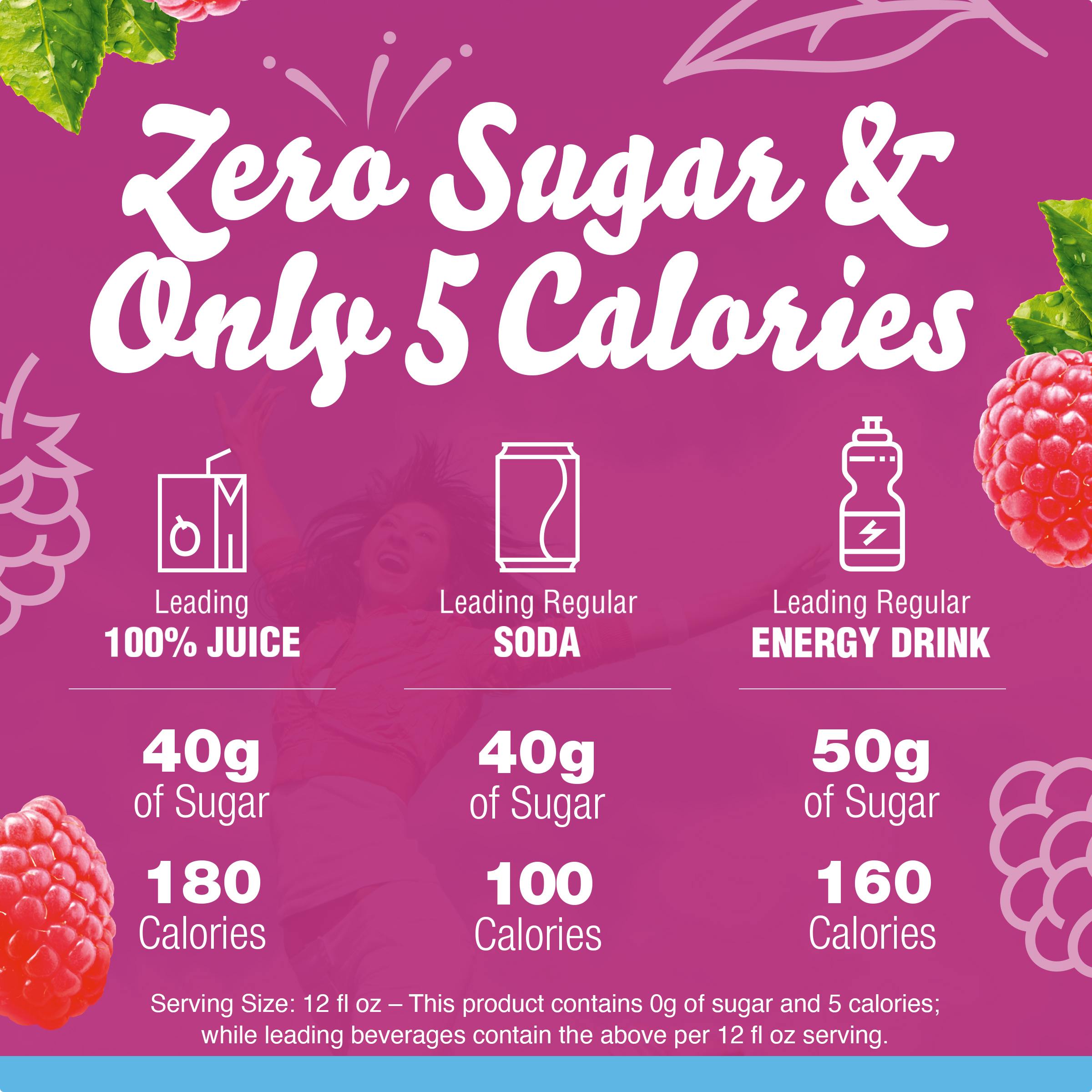 Raspberry Iced Tea Naturally Flavored Powdered Drink Mix