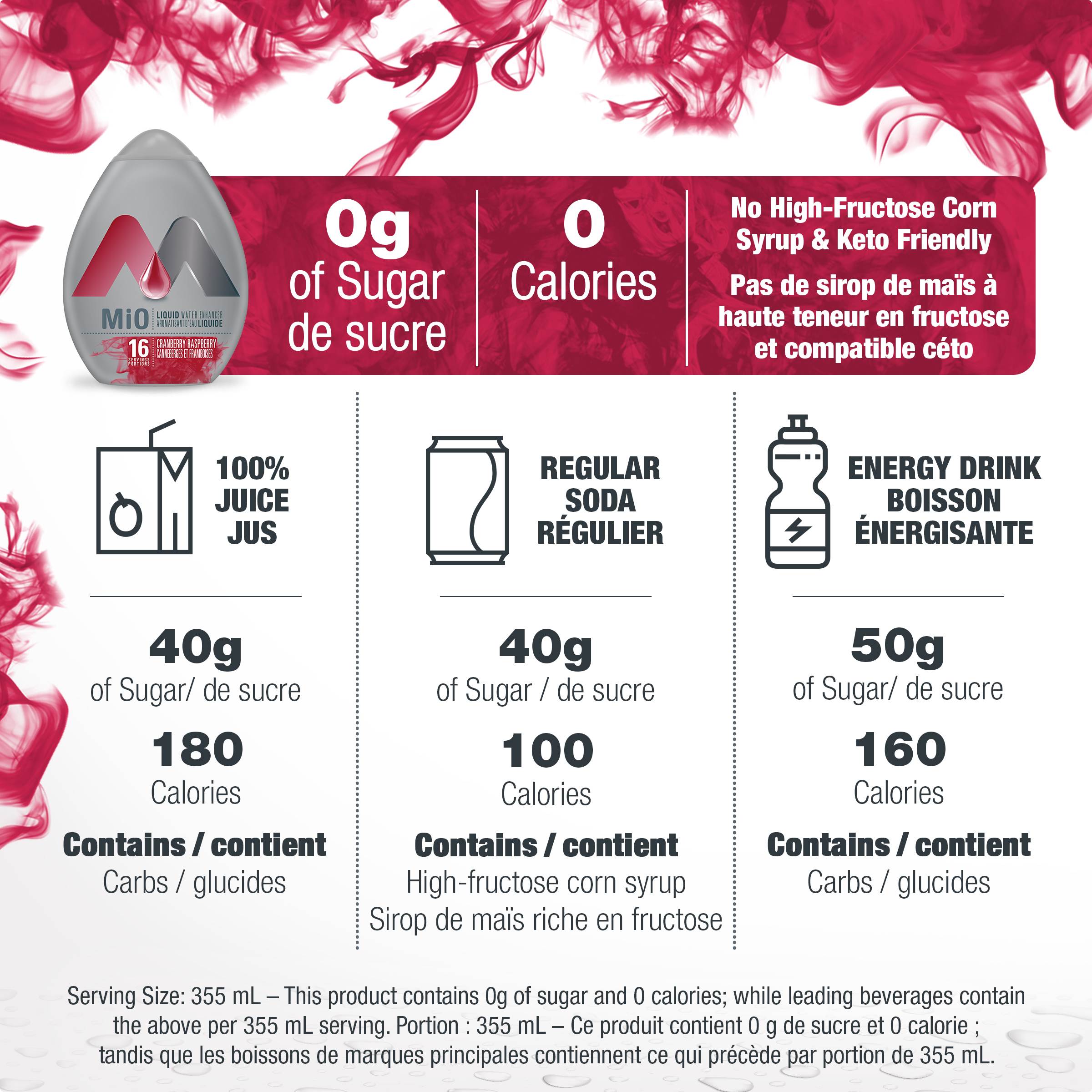 Cranberry Raspberry Liquid Water Enhancer