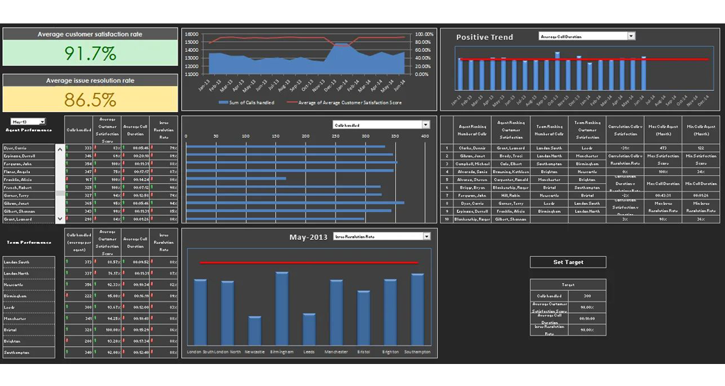Satori Product 3D Dashboard