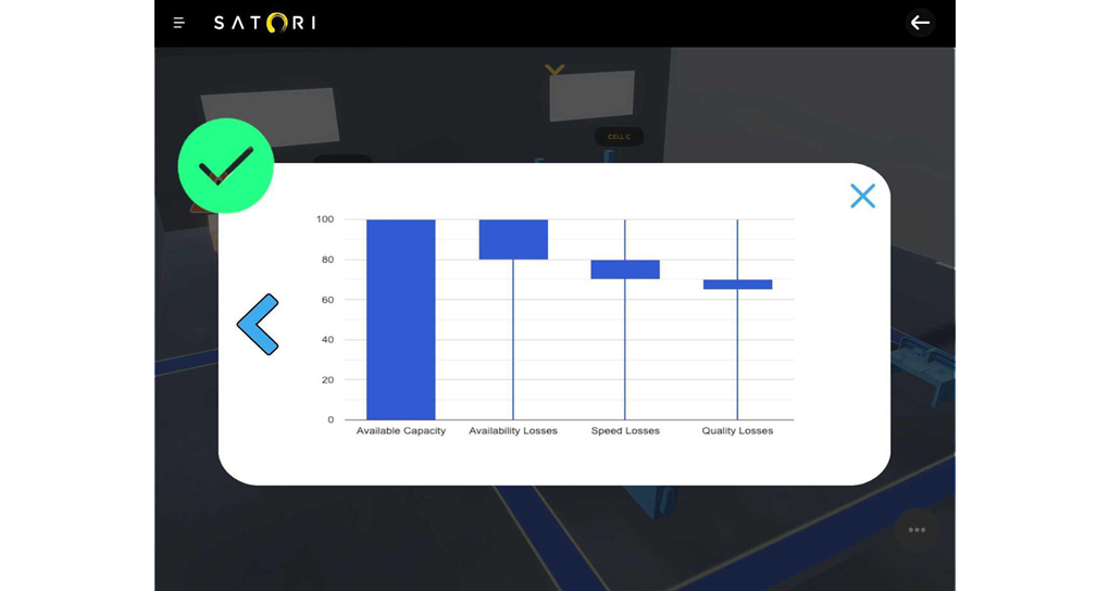 Satori Product Interactive Dasboard System