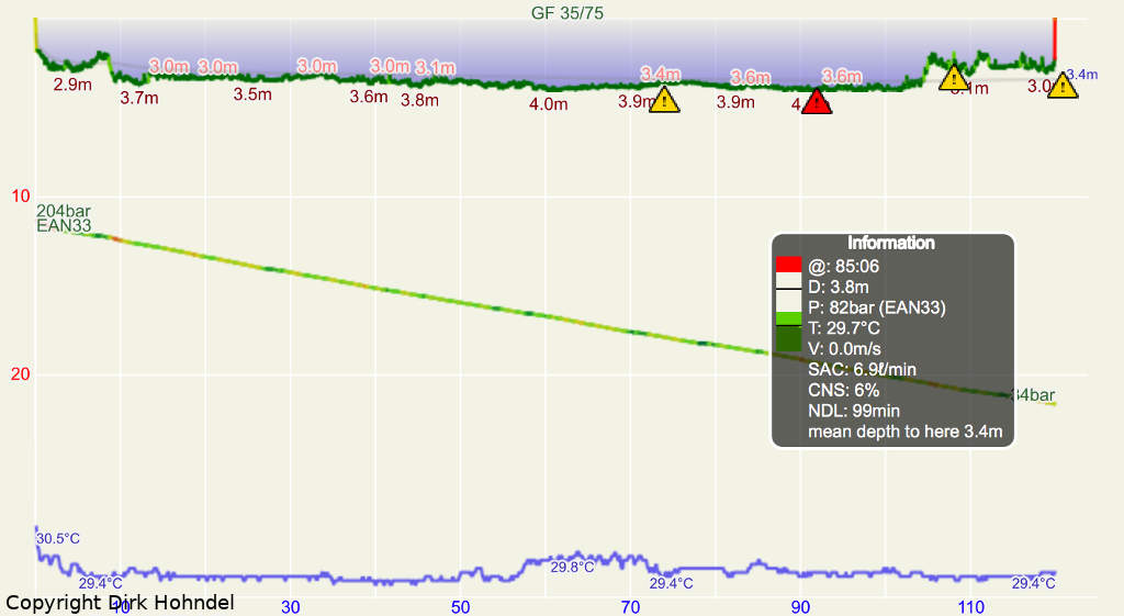 Dirk's great dive profile