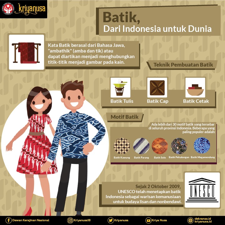 Batik, dari Indonesia untuk Dunia