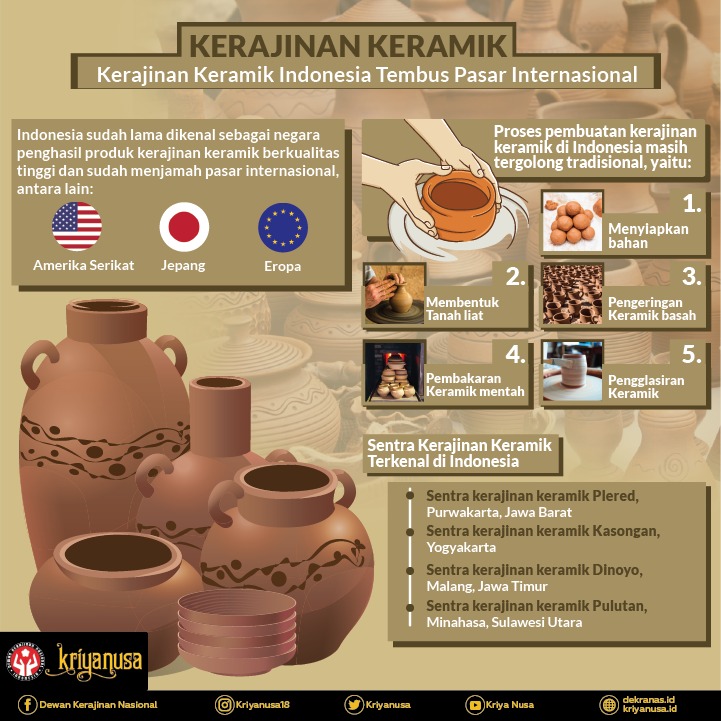  Kerajinan  Keramik  Indonesia Tembus Pasar Internasional 