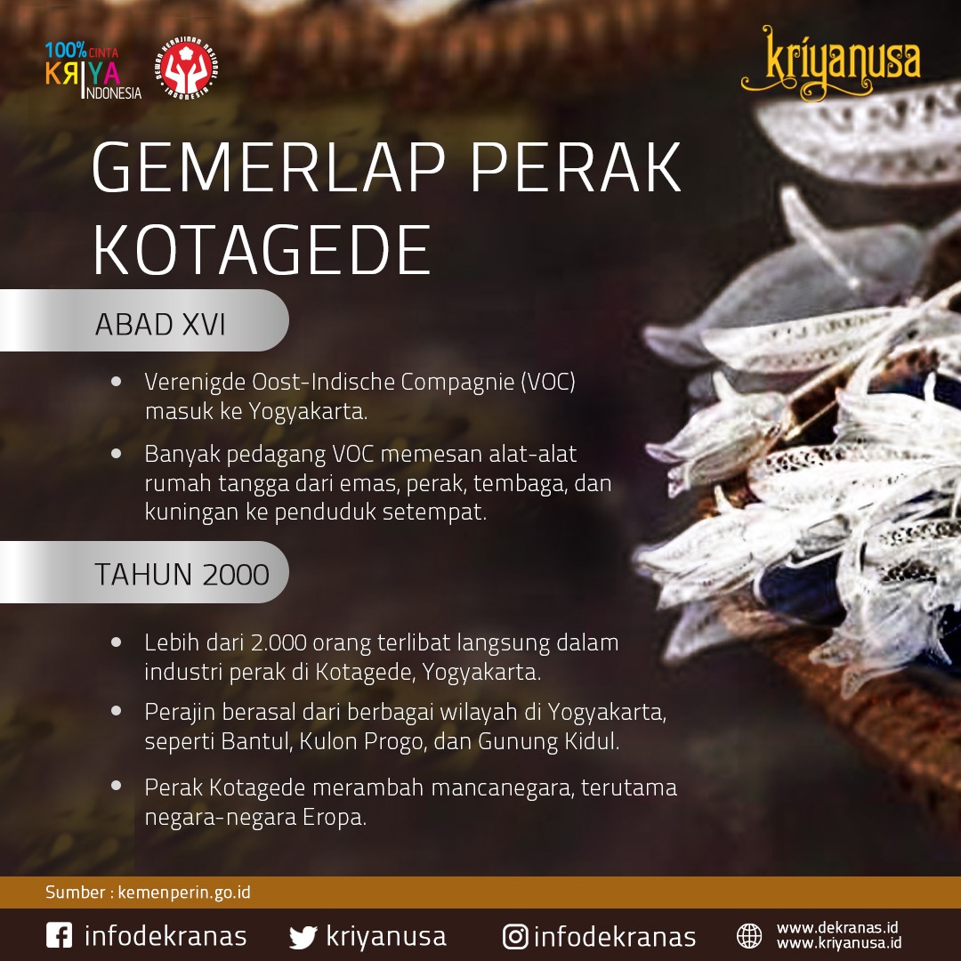 Kerajinan Perak Kotagede