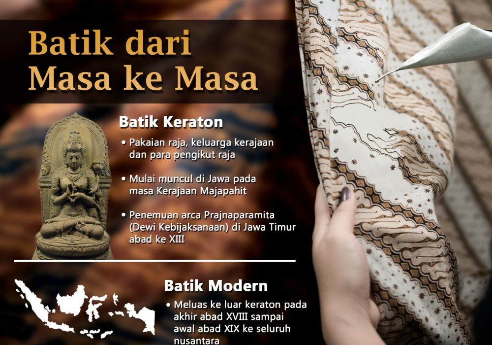 Batik dari Masa ke Masa