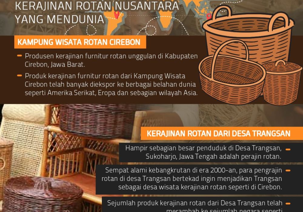 Kerajinan Rotan Nusantara yang Mendunia