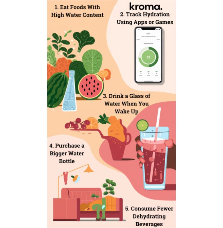  Vibrant infographic showing the five hydration tips.