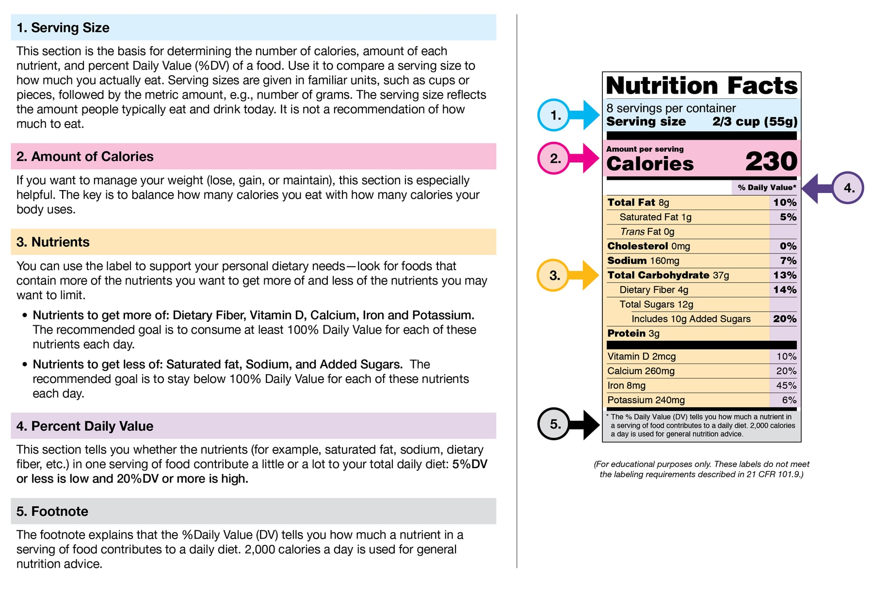 Nutrition facts label.