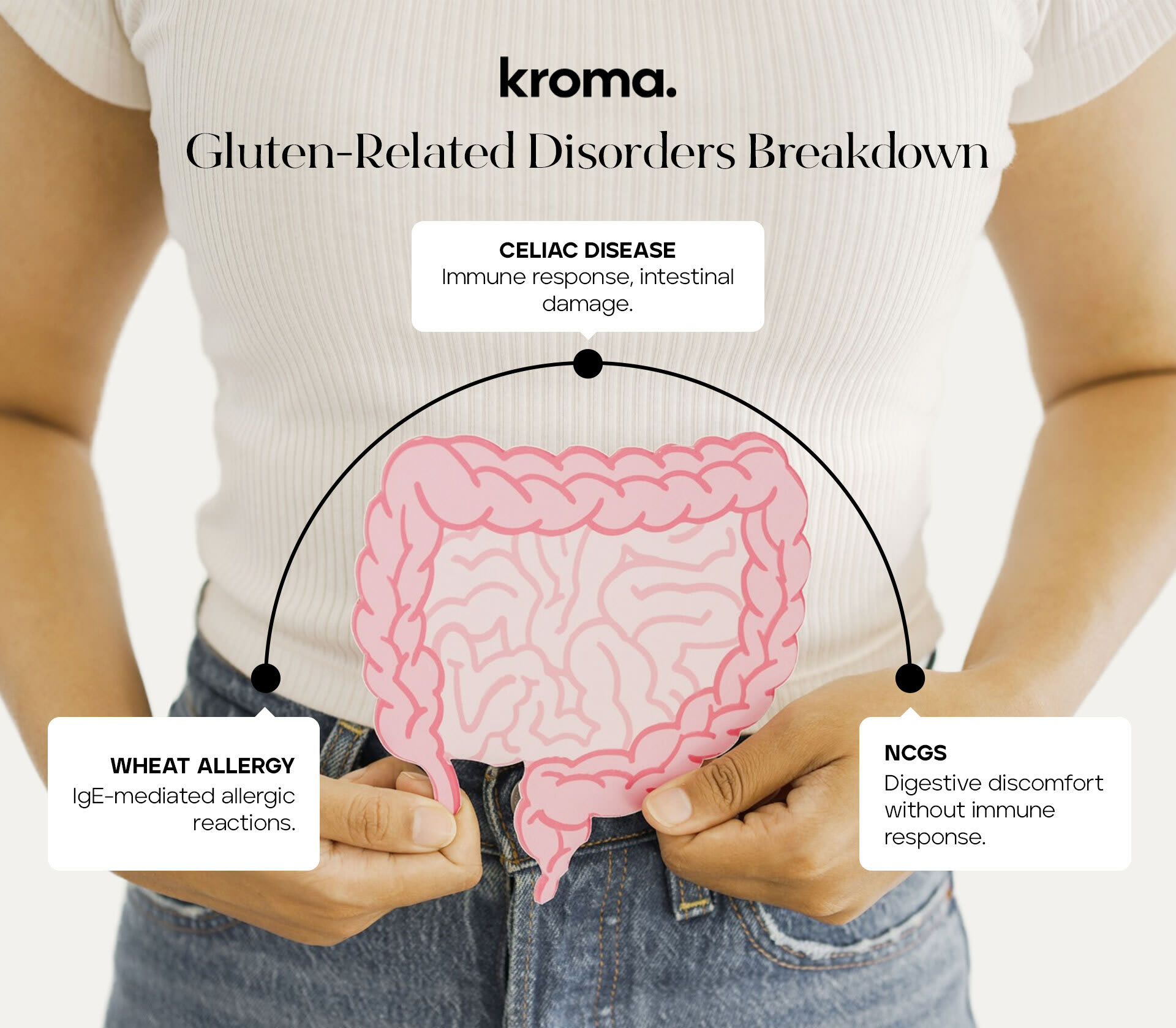 Gluten related disorders breakdown.