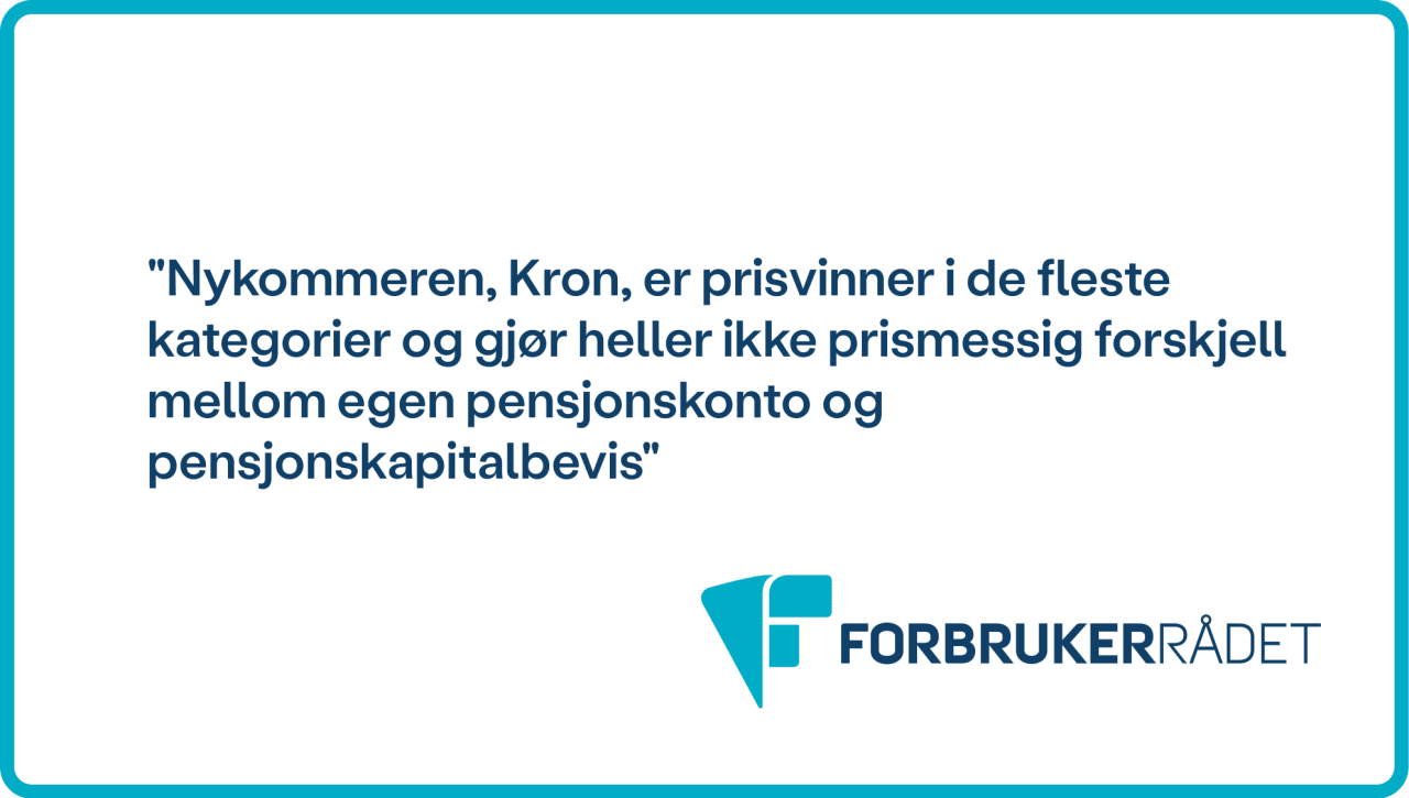 Kron best på pris i Forbrukerrådets test