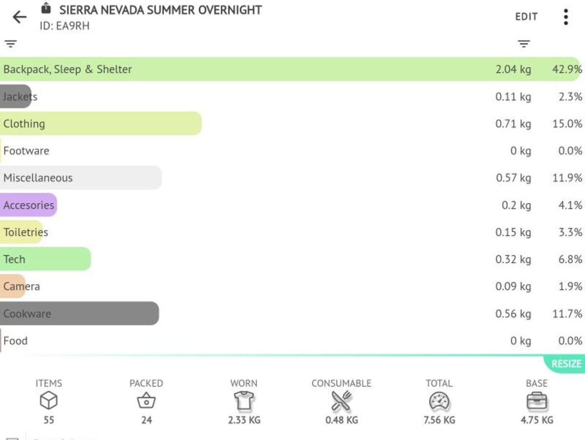 Summary of Pack Contents by Category