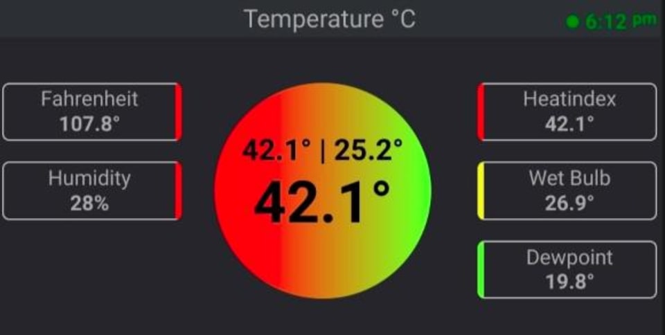 Record Breaking High Temperatures today in Lanjaron