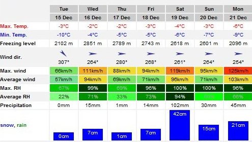 Whats with the weather in Andalucia?