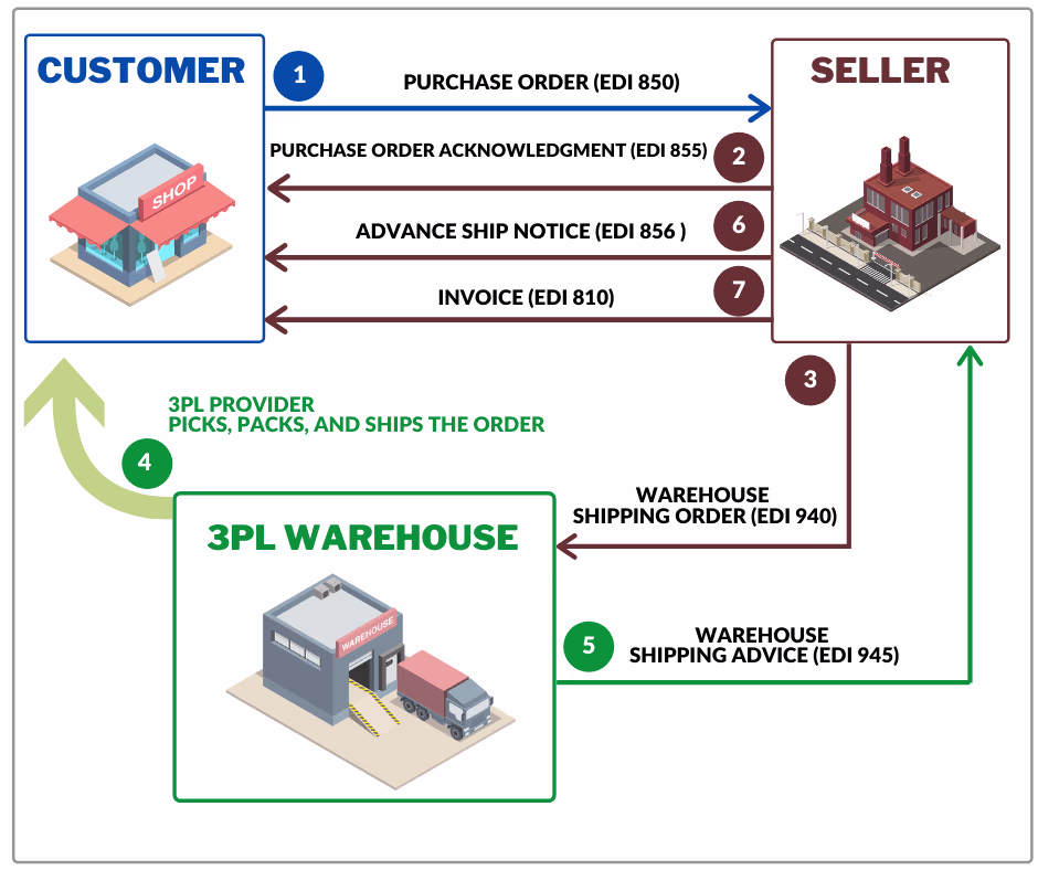 (Source: Google) Process Flow Diagram (Source: Google) Process Flow Diagram