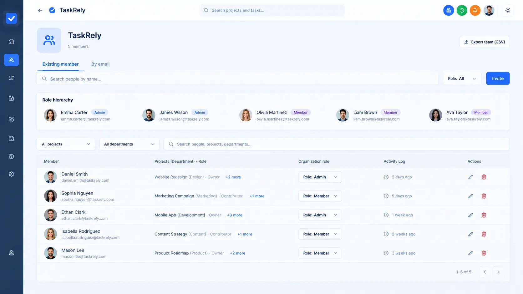 TaskRely people page listing organisation members with their roles and departments
