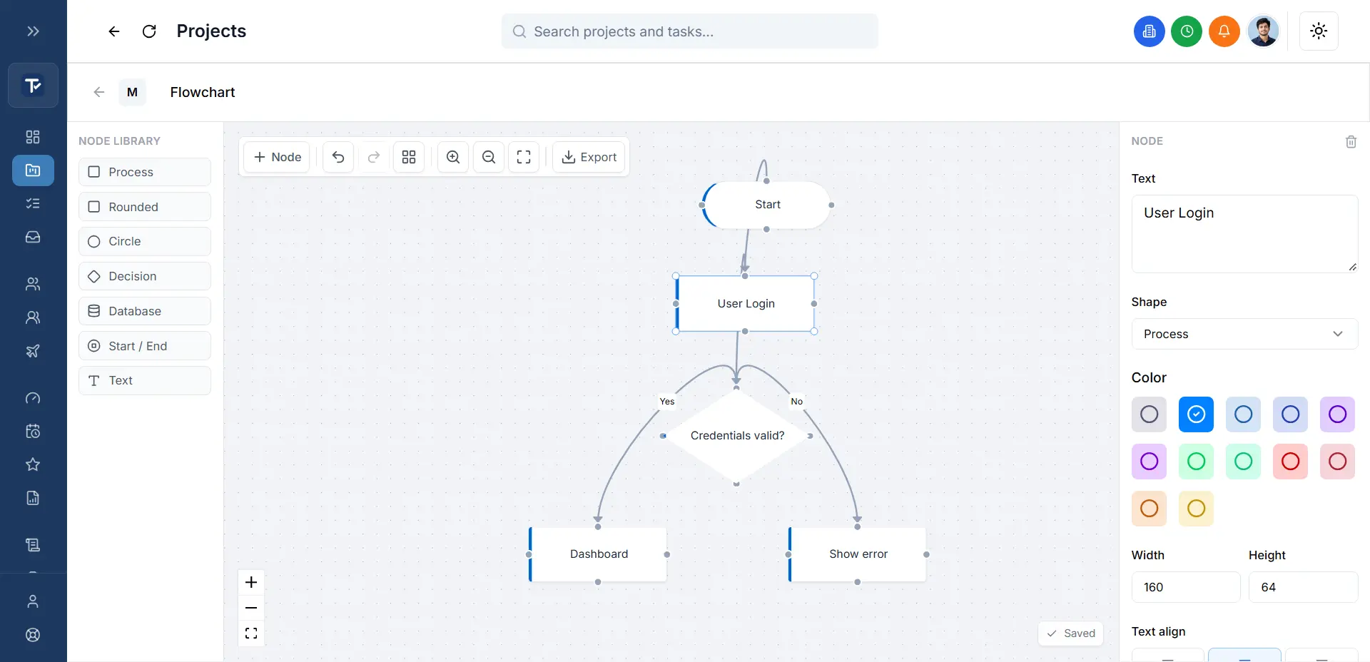 A flowchart diagram in TaskRely, showing a start point, a decision, and two possible endings