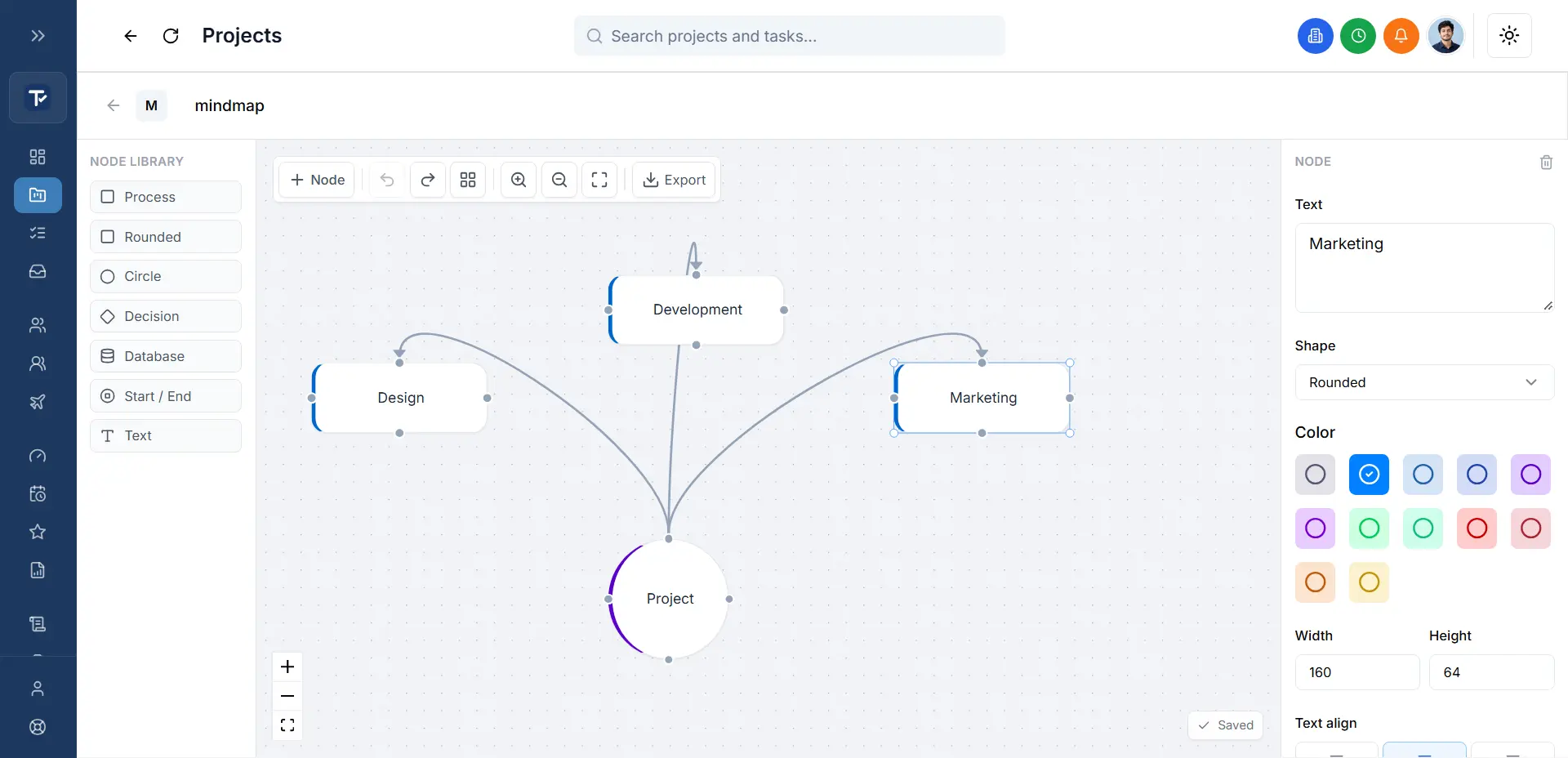 A mind map diagram in TaskRely, showing a center topic with several branches