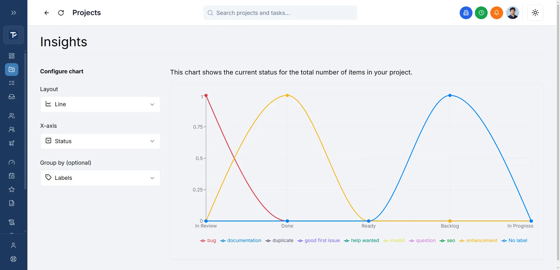 Project Insights in TaskRely, showing a chart built from tasks