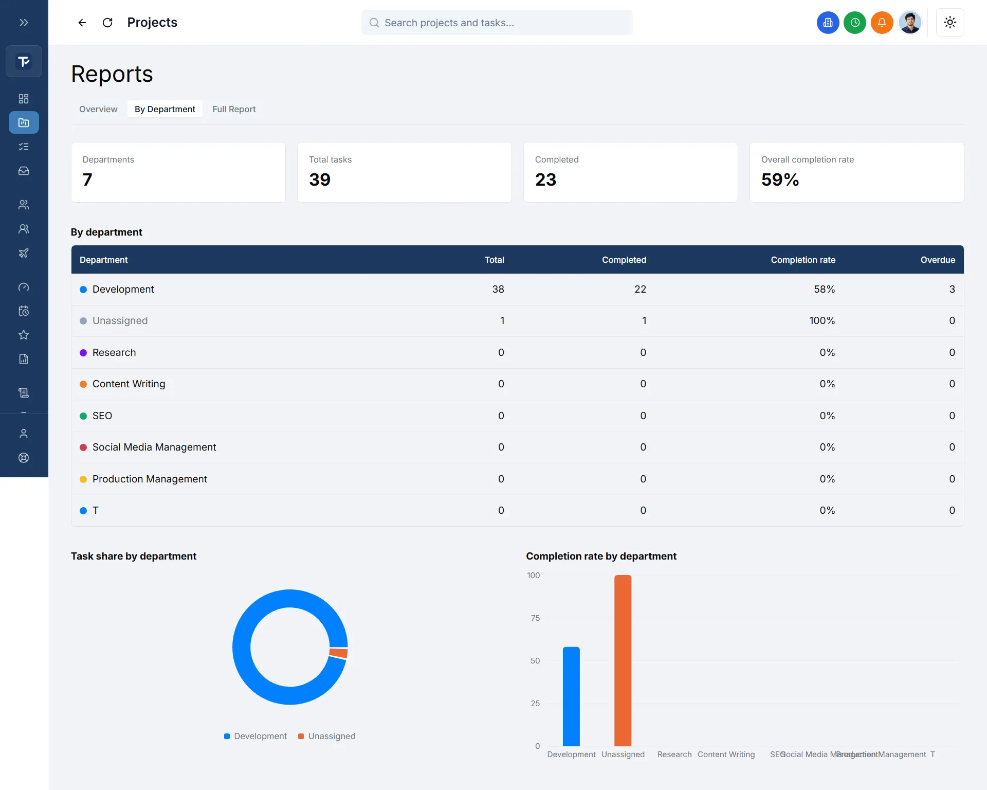 The By Department report tab in TaskRely, showing a table and charts split by department
