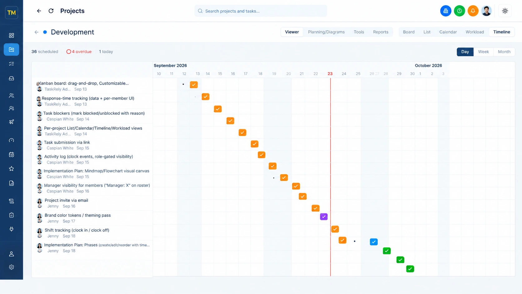 Timeline view in TaskRely, showing tasks as bars across a date grid