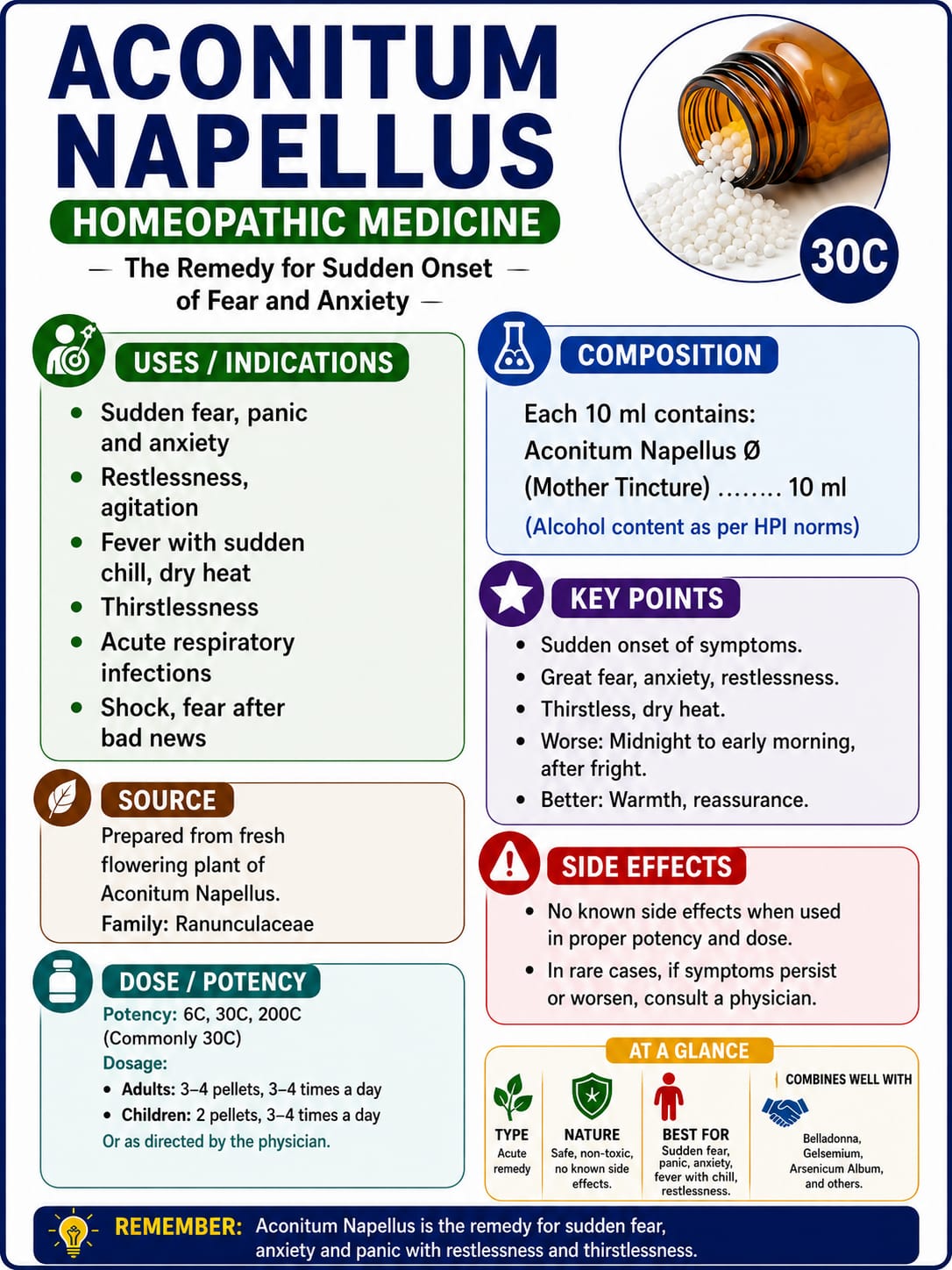 Homeopathy Quick Guide Sample Page 2