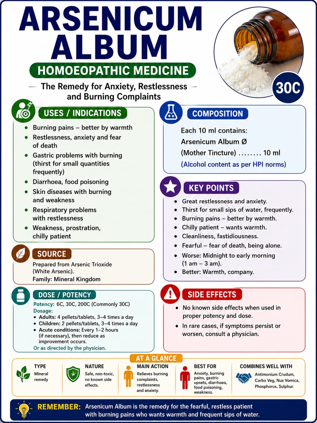 Homeopathy Quick Guide Sample Page 4