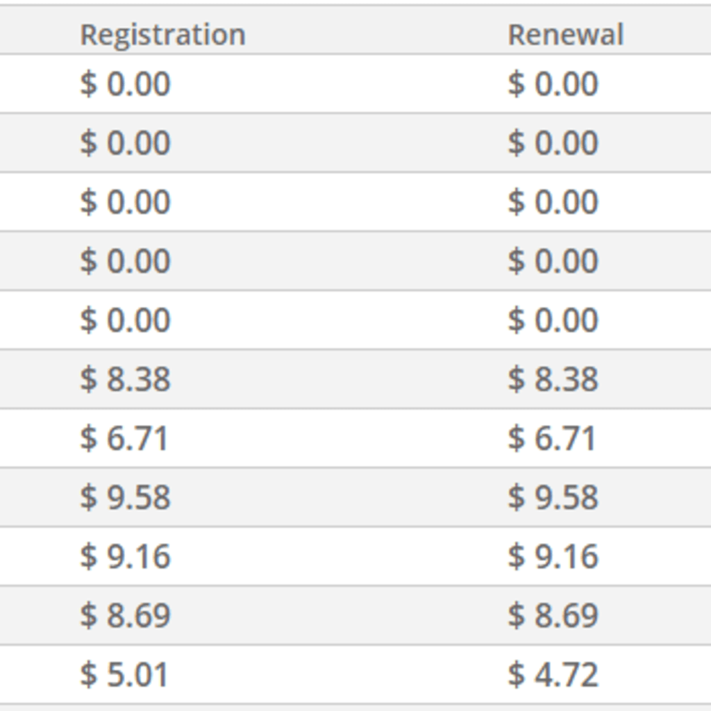 Freenom Pricing