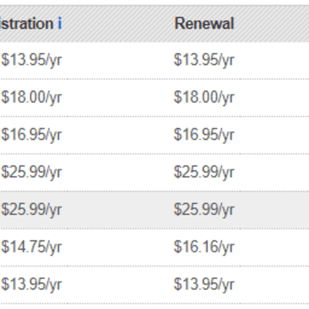 eNom Pricing