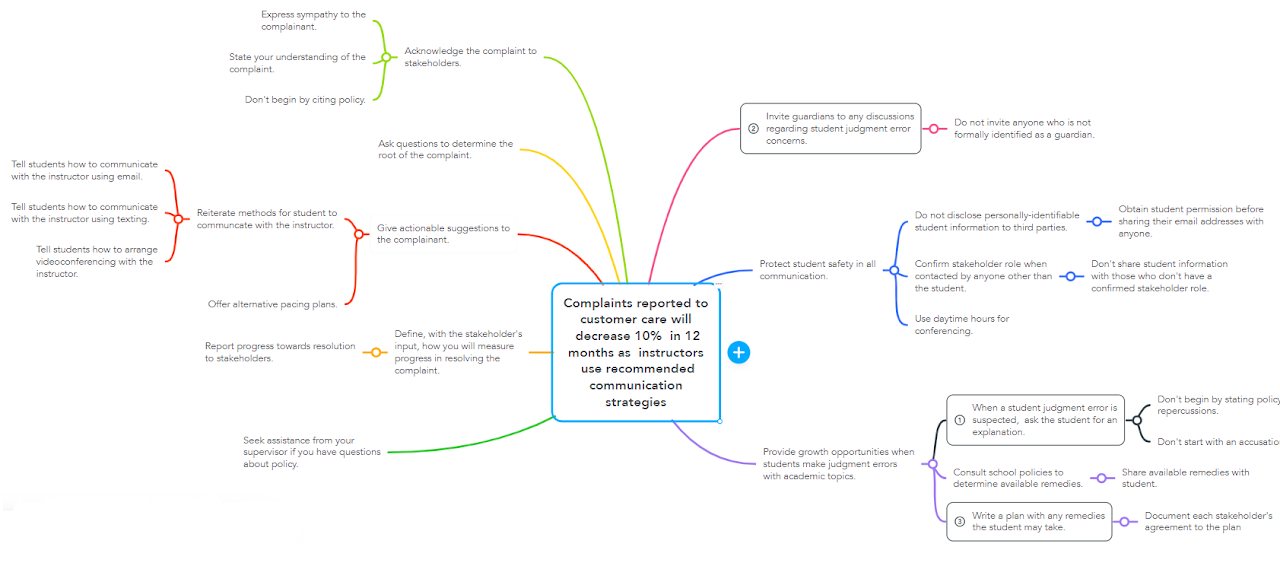 action map