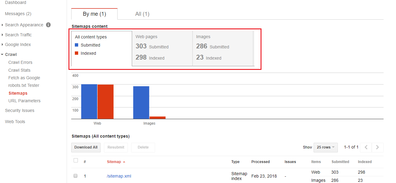 Indexed status in Sitemap