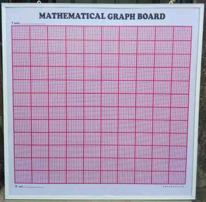 Mathematical Graph Board | Free Online Marketplace to Buy & Sell in Nigeria