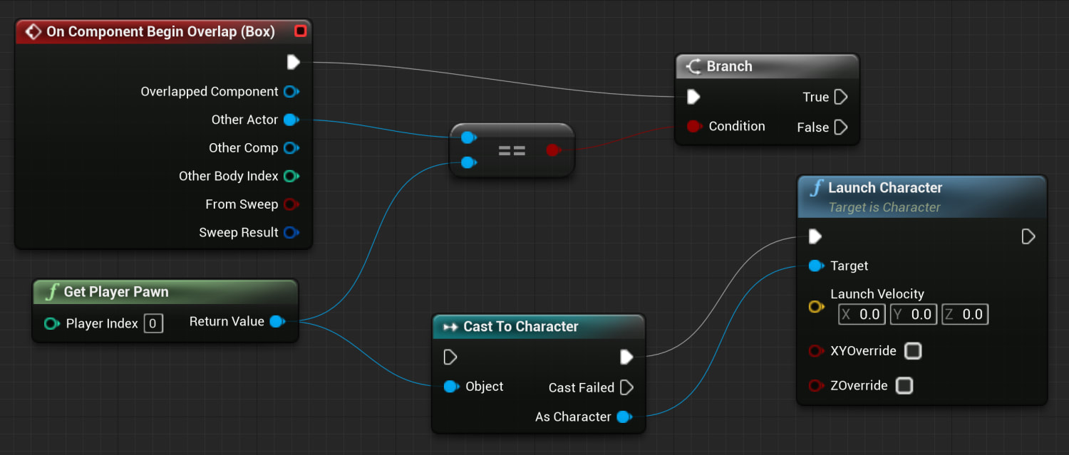 Blueprints в Unreal Engine