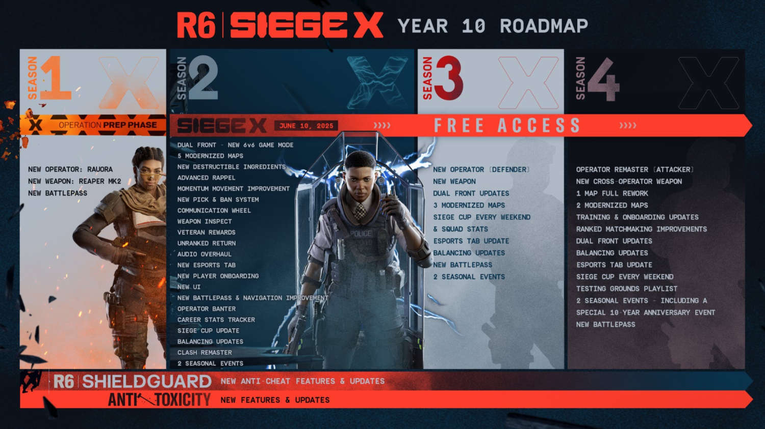 Im3456on